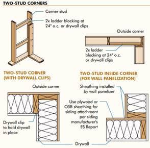 P1479#yIS2 P1479#yIS2