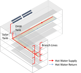 pictures showing dual-loop recirculation system designs in buildings that have complicated floor plans pictures showing dual-loop recirculation system designs in buildings that have complicated floor plans