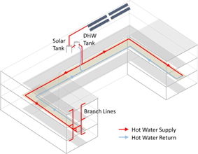 pictures showing dual-loop recirculation system designs in buildings that have complicated floor plans pictures showing dual-loop recirculation system designs in buildings that have complicated floor plans