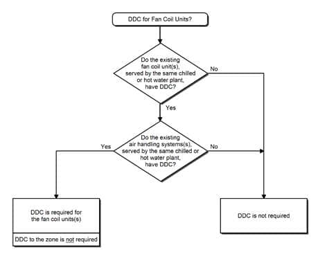 fan coil units flow chart fan coil units flow chart