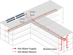 pictures showing dual-loop recirculation system designs in buildings that have complicated floor plans pictures showing dual-loop recirculation system designs in buildings that have complicated floor plans