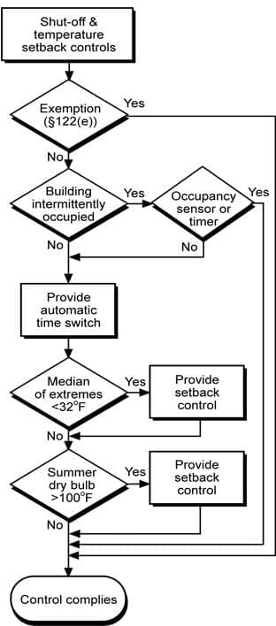 4mech_flowchart-shutoff&setback-ctrls_r1 4mech_flowchart-shutoff&setback-ctrls_r1