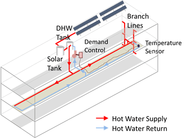 Figure showing an example of a dual loop recirculation system Figure showing an example of a dual loop recirculation system