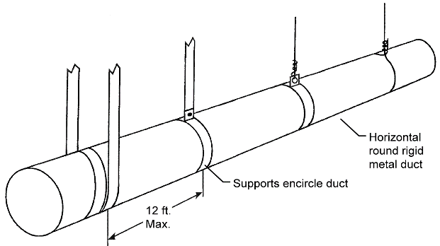 Figure 11 37: Options for Suspending Rigid Round Metal Ducts