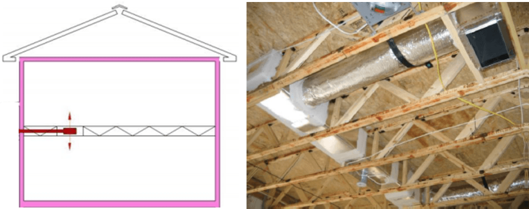 Figure showing an open web floor truss example