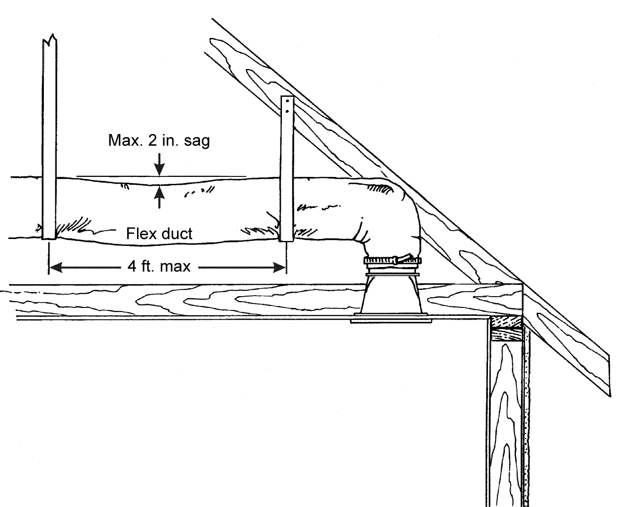 Figure showing minimum spacing for suspended flex ducts