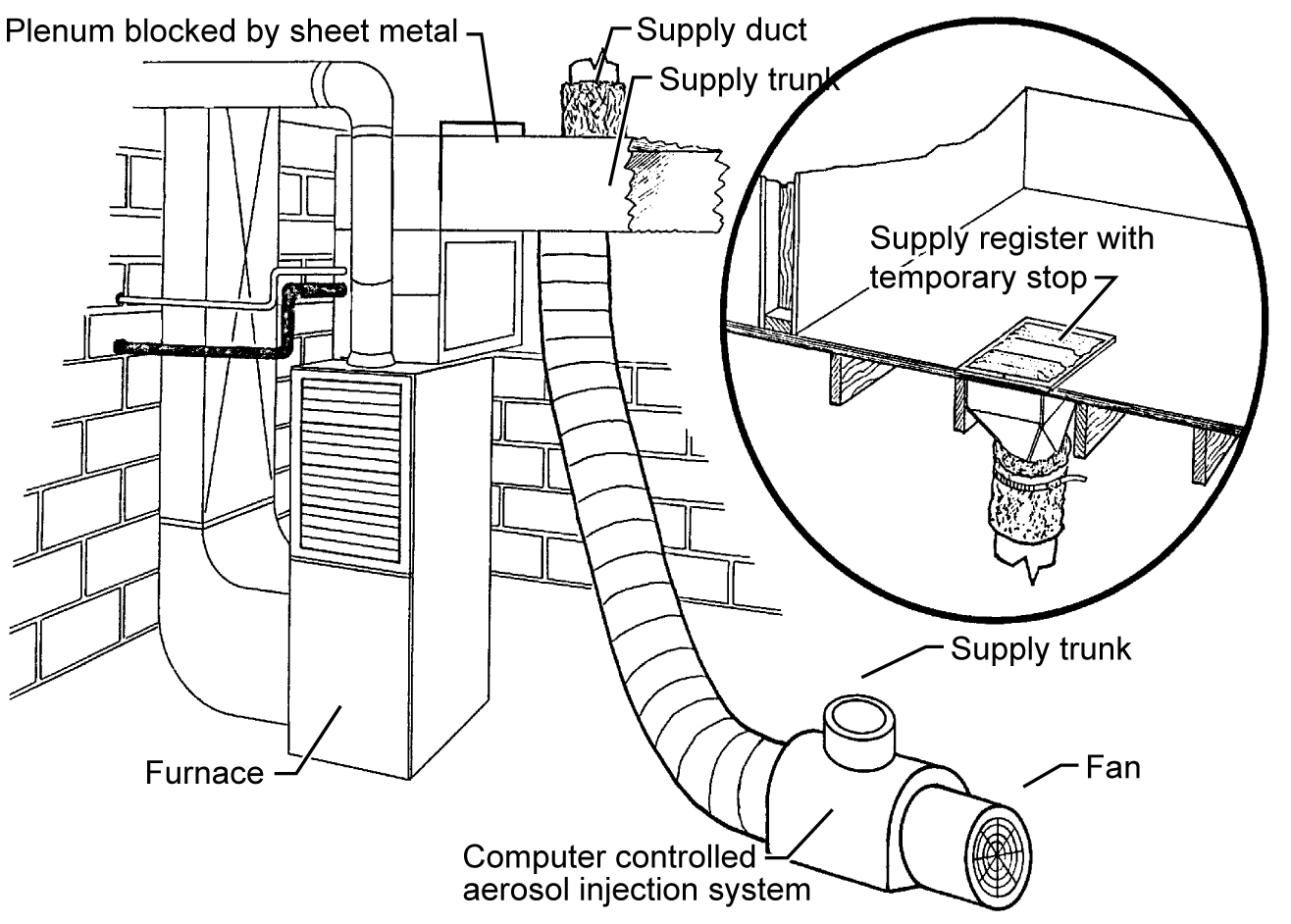 Image showing a computer controlled aerosol injection system