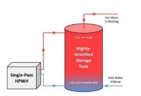 Single-Pass Schematic