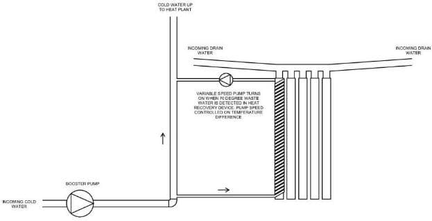 Figure 11 68: Central DWHR Plant Schematic