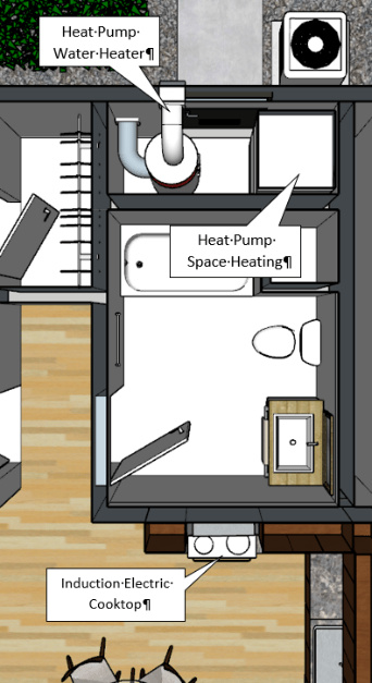 Figure 1161 walks the reader through a sample electrical panel calculation table for a 780 ft^2 dwelling unit. There are four columns in the table. The first column describes the appliance. The appliances listed are general lighting, 2 small appliance branch circuits, clothes washer, refrigerator, bath fans, range hood, dishwasher, waste disposal, range, clothes dryer and water heater. The second, third and fourth columns list the volts, nameplate amps, and total watts of each appliance respectively. The total calculated watts for all the appliances is 30,659. The table also walks the reader through applying diversity factors per the California Electrical Code. The first 10,000 watts and 40% of the remaining 20,659 watts or 8,264 needs to be calculated for sizing the electrical panel. This means the electrical engineer needs to account a total of 18,624 watts or 18kVA in the panel for the appliances listed above. In addition, 100% of the space conditioning equipment needs to be accounted for in the panel. In this example, space conditioning is provided a heat pump and heating element requiring 3,120 watts and 240 watts of power respectively, or 3kVA. This means the total power delivery requirements from the panel accounting for diversity factors is 21 kVA and the total amps required from the panel at 208V is 101 amps.
